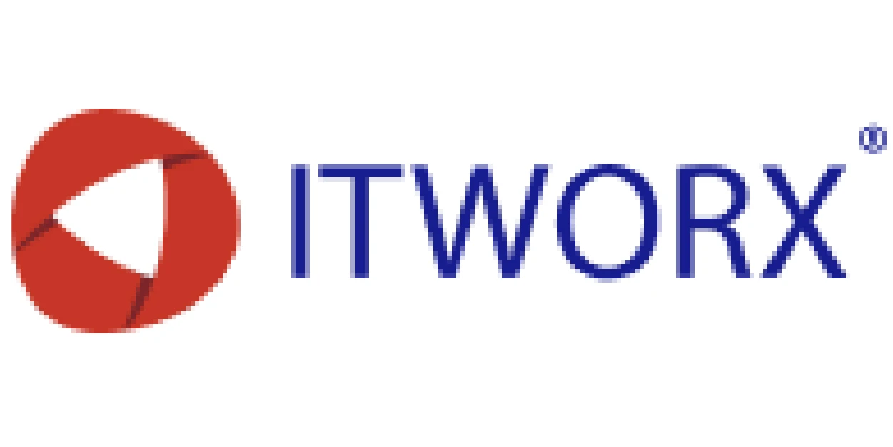 ITWORX